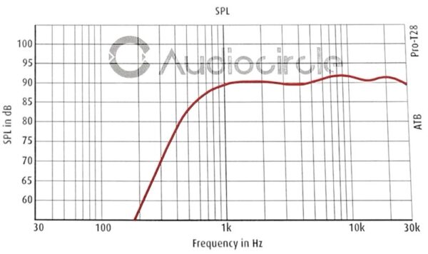 Audiocircle Pro T28 Hochtöner – Bild 5