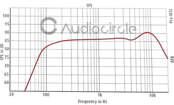 Audiocircle Pro M3C Mitteltöner – Bild 3